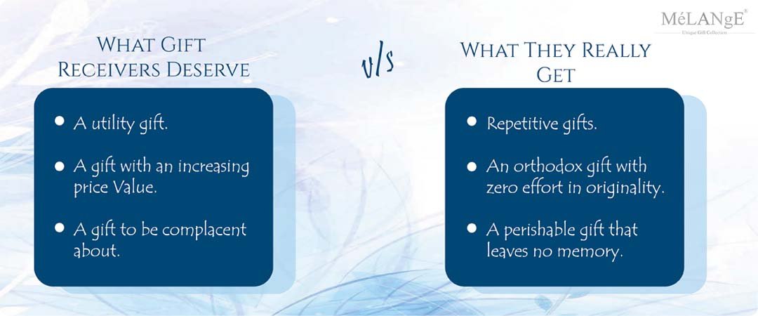 Comparison between what the receivers want and what they get